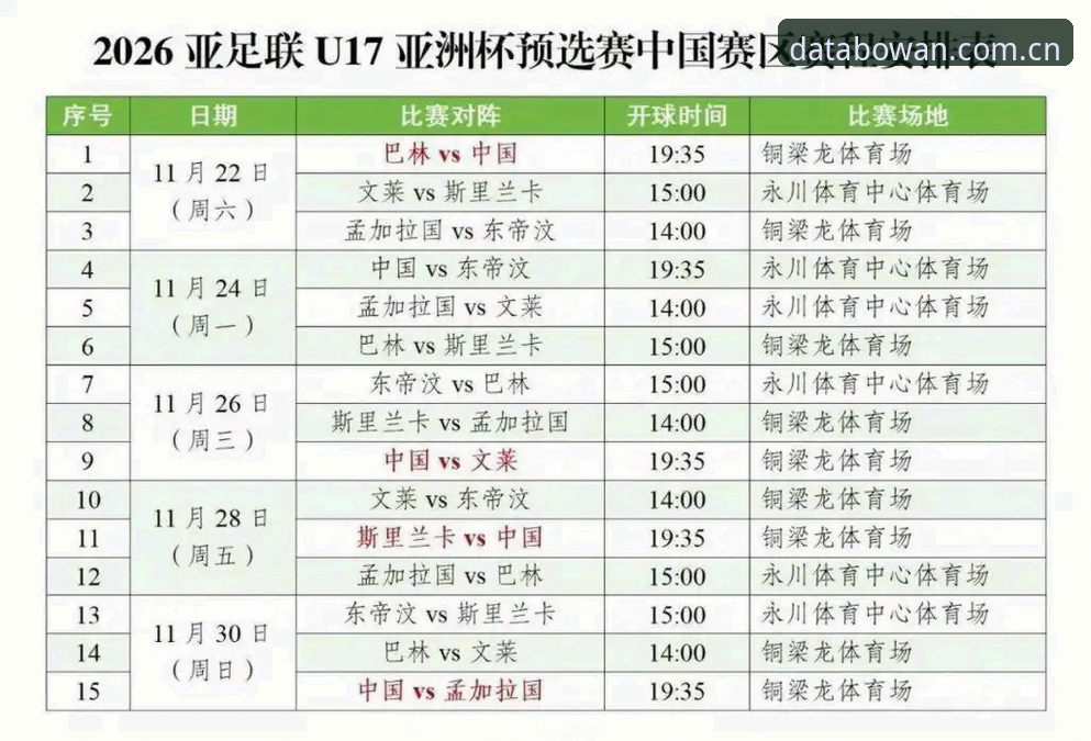 中国U17男女足抽签结果揭晓，如何通过博万体育分析看懂出线形势？